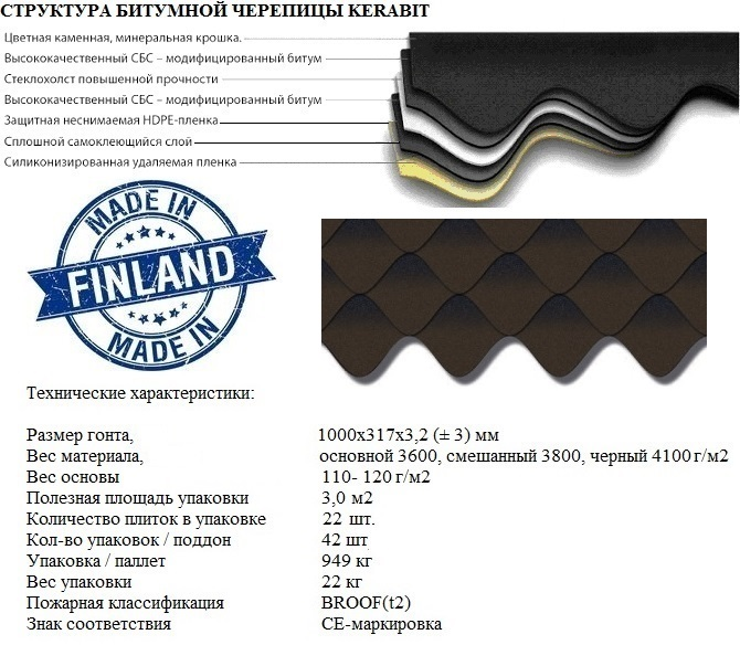 Мягкая кровля Kerabit S характеристики kerabit_s_harakteristika.png