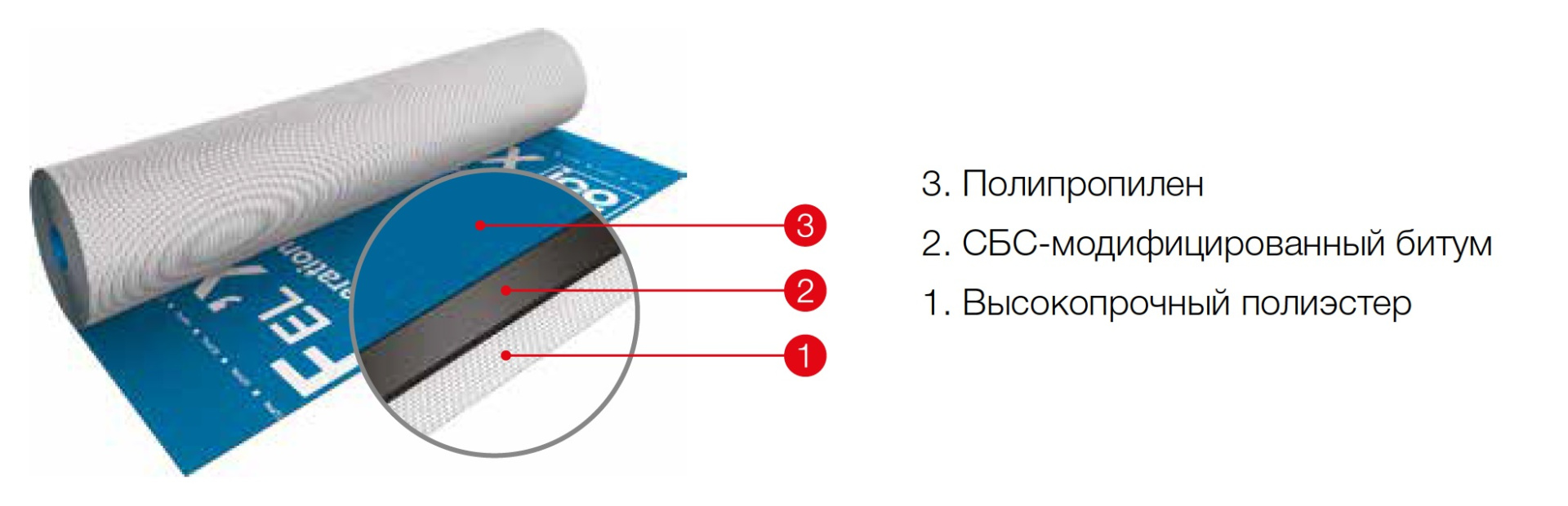 Подкладочный ковер Icopal Феликс строение Подкладочный ковер Icopal Феликс строение