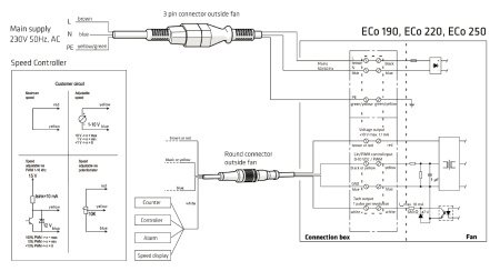 Кровельный вентилятор Vilpe ECo 220P  (Черный (RAL9005) 160 500)