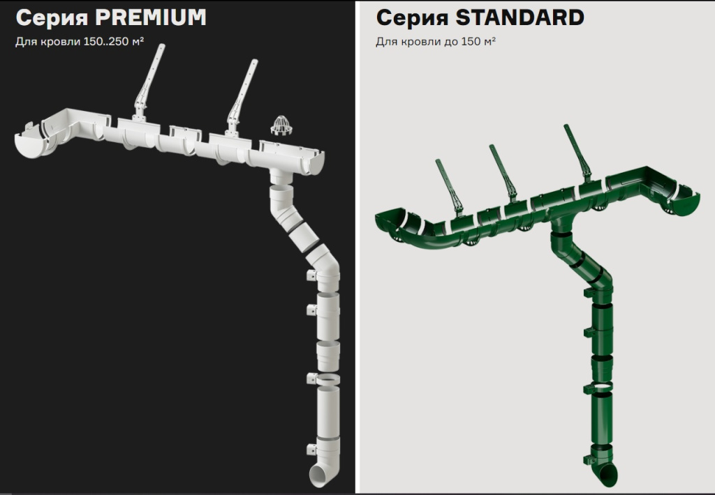 Пластиковая водосточная система Docke Standard и Premium