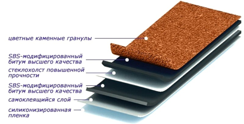 Мягкая кровля Katepal строение katepal_sostav_harakteristiki.png