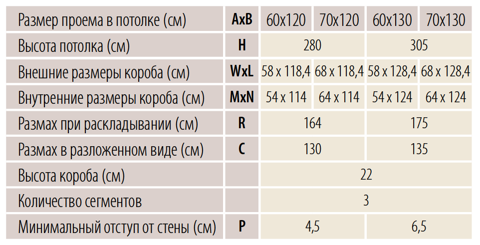 Чердачная лестница Fakro LWT характеристики