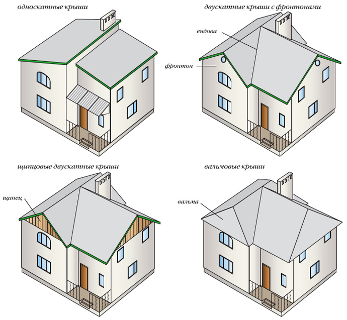 Скатные крыши Скатные крыши