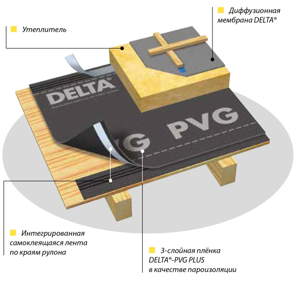 Гидроизоляционная пленка Delta PVG PLUS монтаж