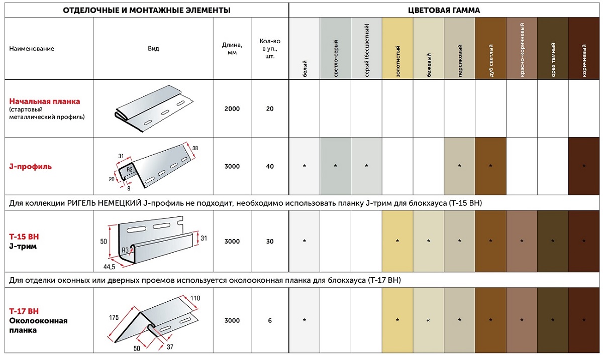 Комплектующие для фасадных панелей Альта Профиль