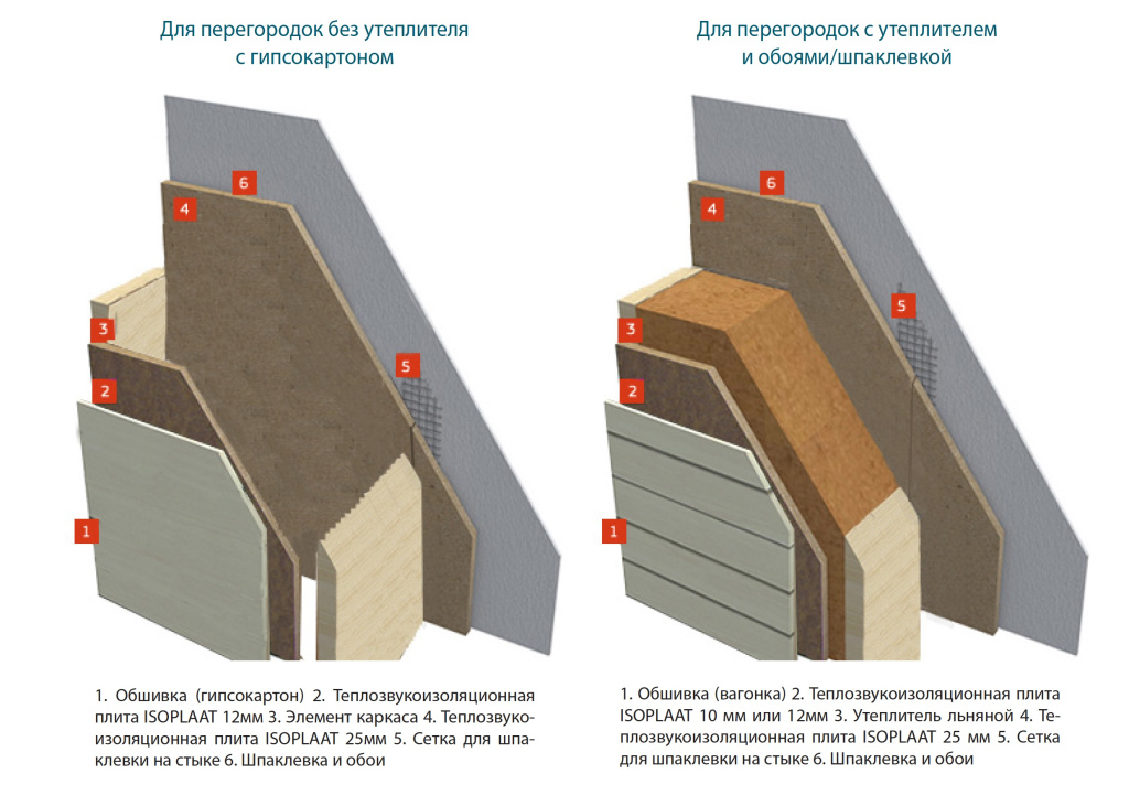 Бескаркасная Звукоизоляция Стен Изоплат Купить