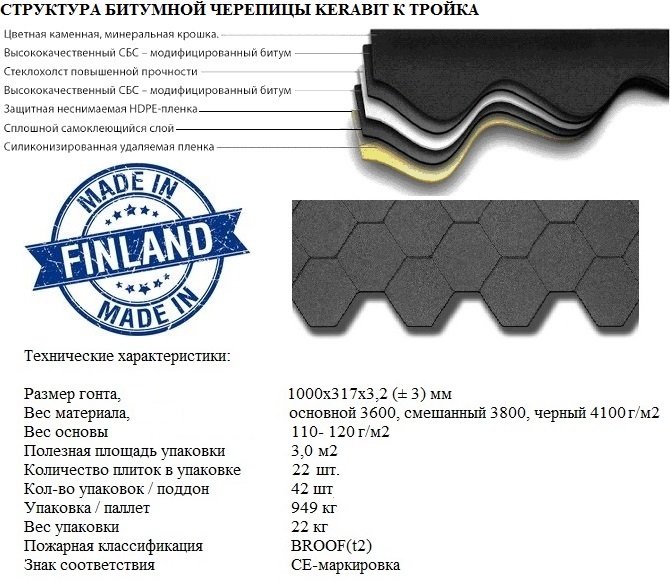 Мягкая кровля Kerabit K kerabit_k_troyka_harakteristika.jpg