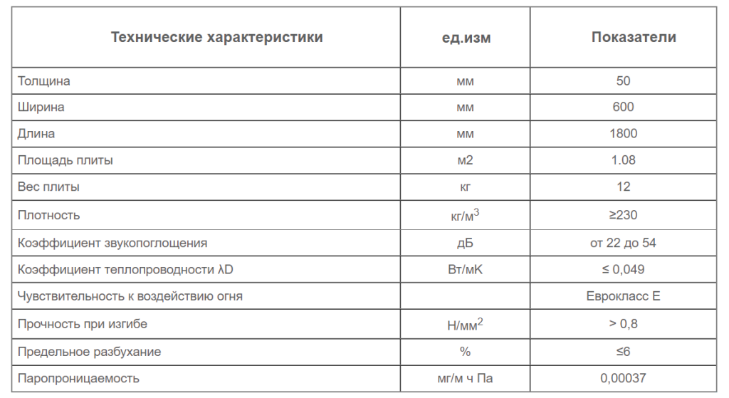 Универсальная плита Изоплат 50 мм характеристики