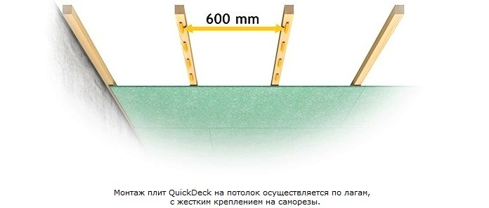 Строительная плита Quick Deck Professional применение для потолка