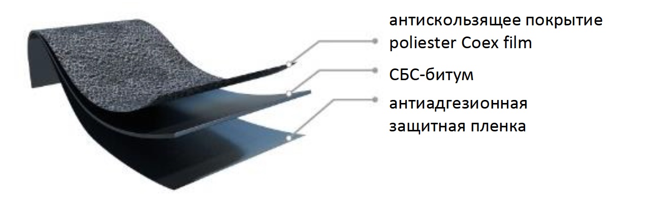 Подкладочный ковер Tegola SafeGrip строение