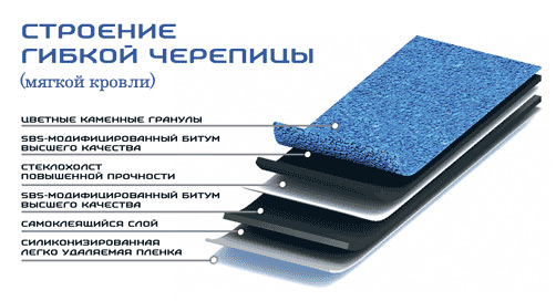 Структура мягкой черепицы