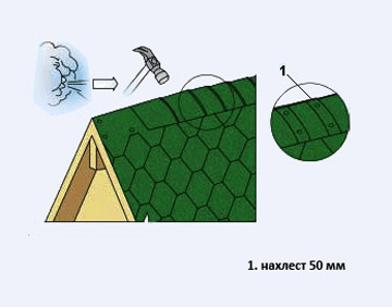 Конек крыши