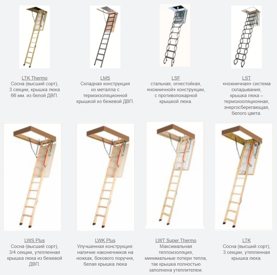 Ассортимент чердачных лестницы Fakro Ассортимент чердачных лестницы Fakro