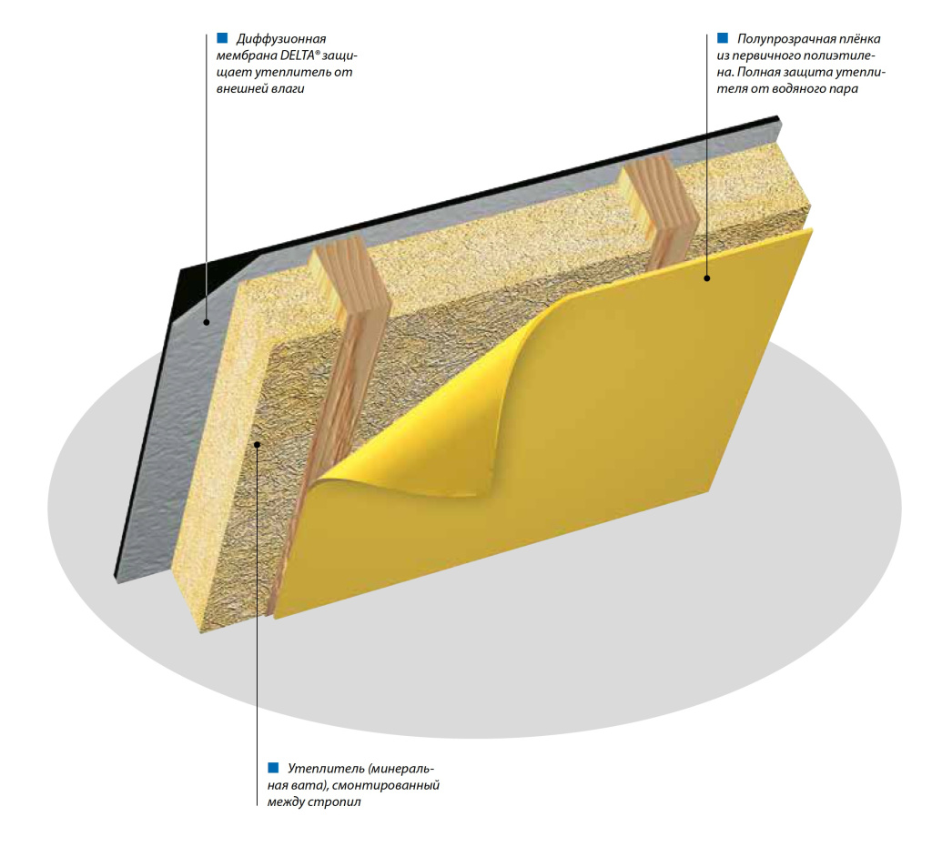 Пароизоляционная пленка Delta Dawi Gp Пароизоляционная пленка Delta Dawi Gp