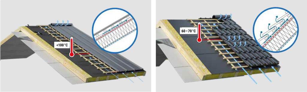 Мембрана для металлических кровель Delta Therm Plus