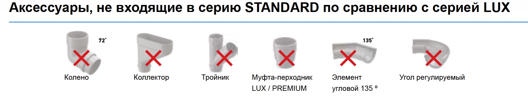 Пластиковая водосточная система Деке Стандарт