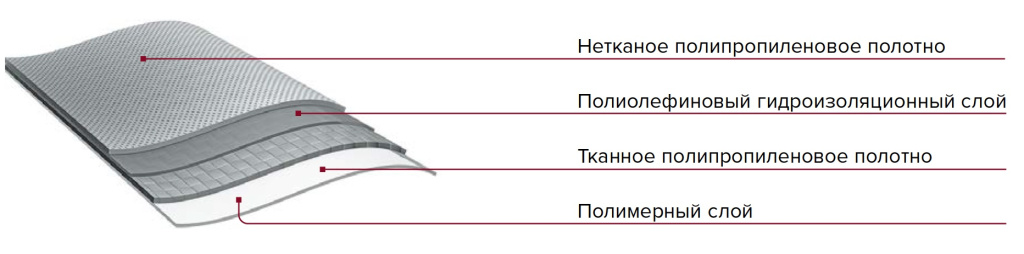 Подкладочный ковер Технониколь Альфа Anderep строение Anderep Альфа.jpg