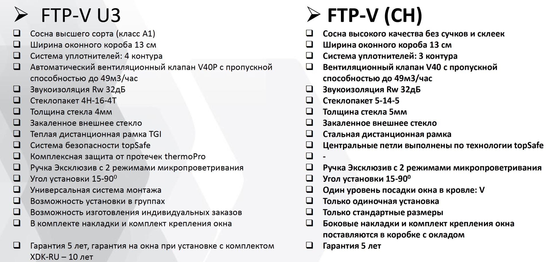 Мансардное окно Fakro FTP-V CH сравнение