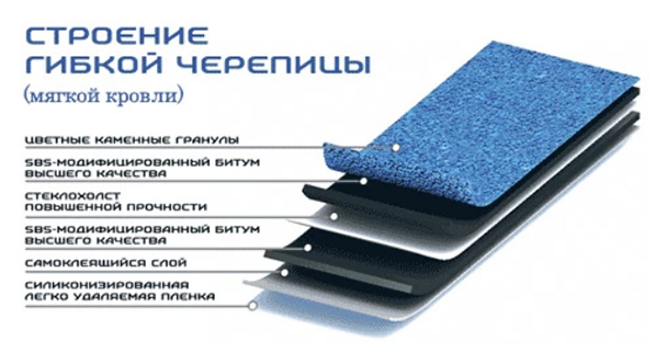 Строение гибкой черепицы.jpg