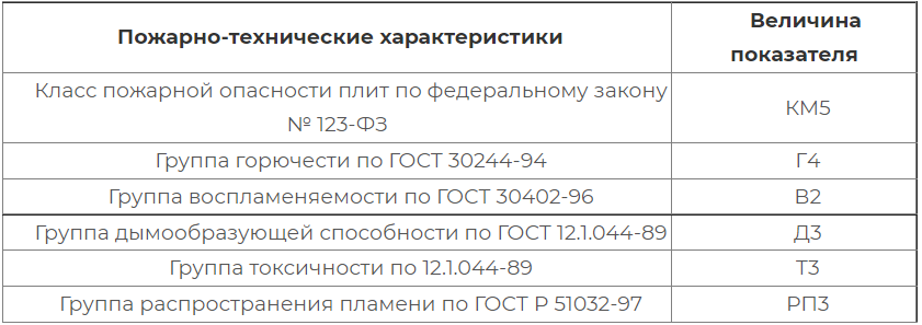 Строительная плита Quick Deck Professional характеристики