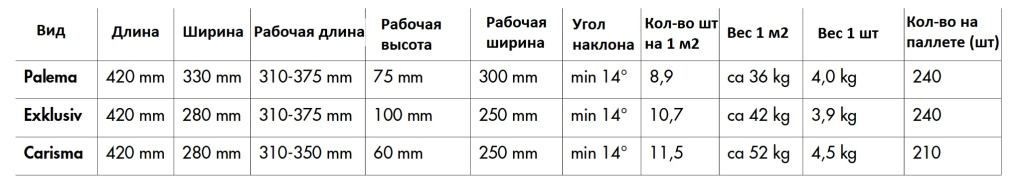 Цементно-песчаная черепица Benders характеристики Цементно-песчаная черепица Benders характеристики