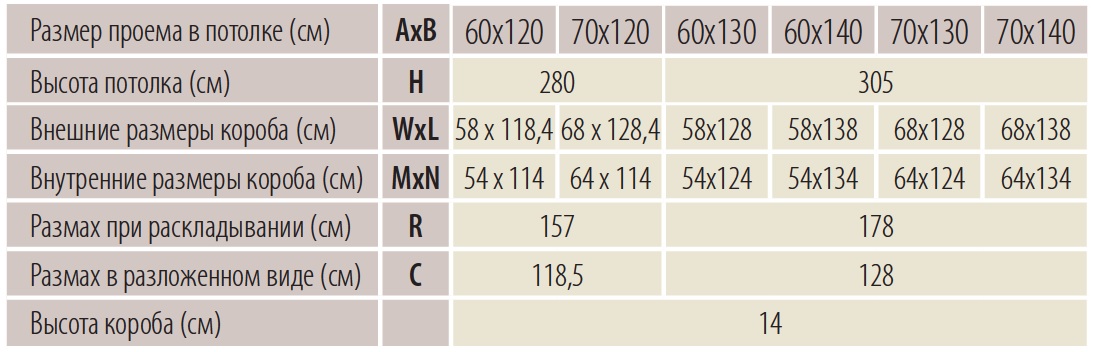 Чердачная лестница Fakro LMS характеристики