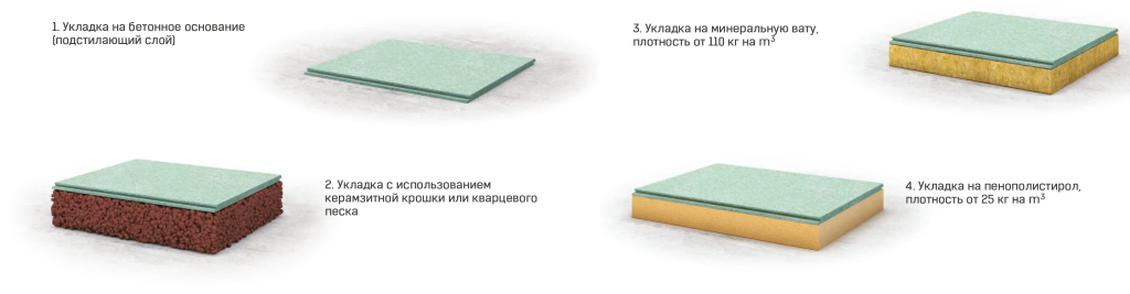 Строительная плита Quick Deck Professional укладка плавающего пола