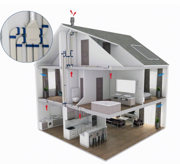 Вентиляционная система Vilpe