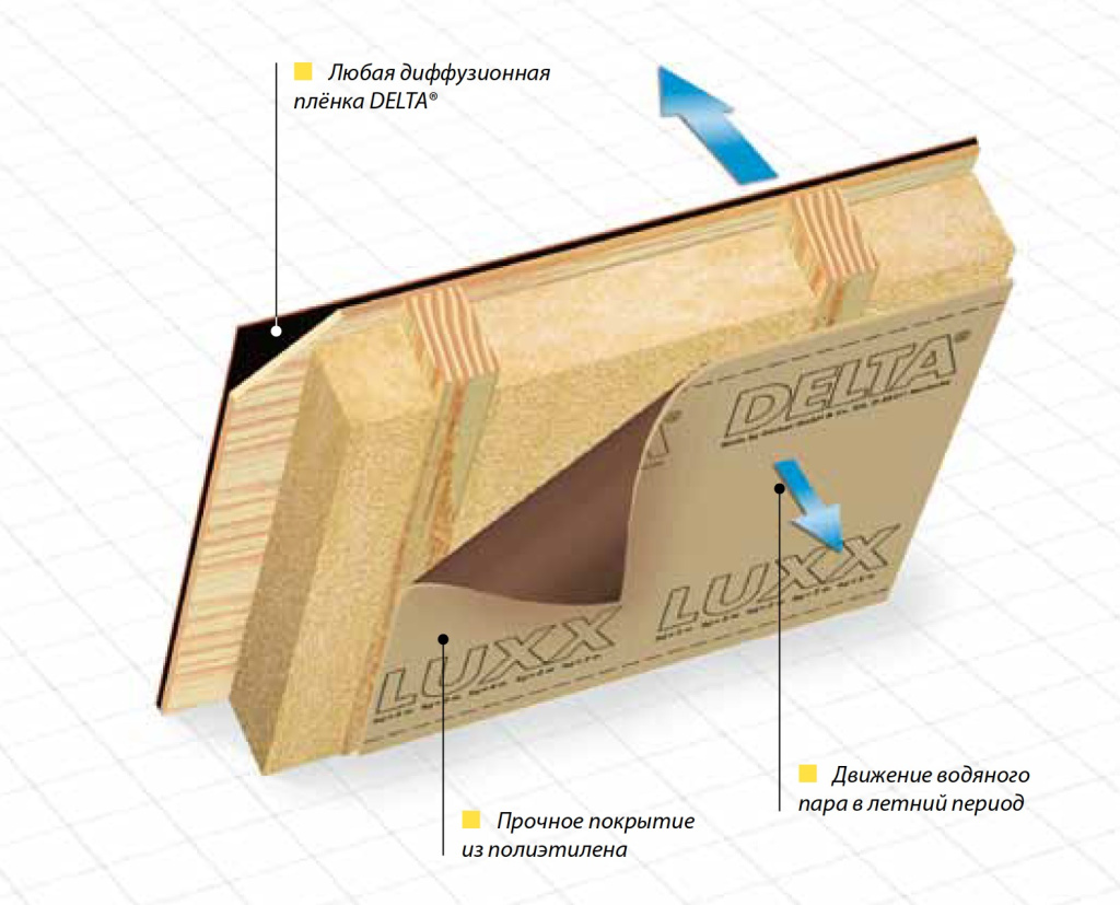 Пароизоляционная пленка Delta Luxx