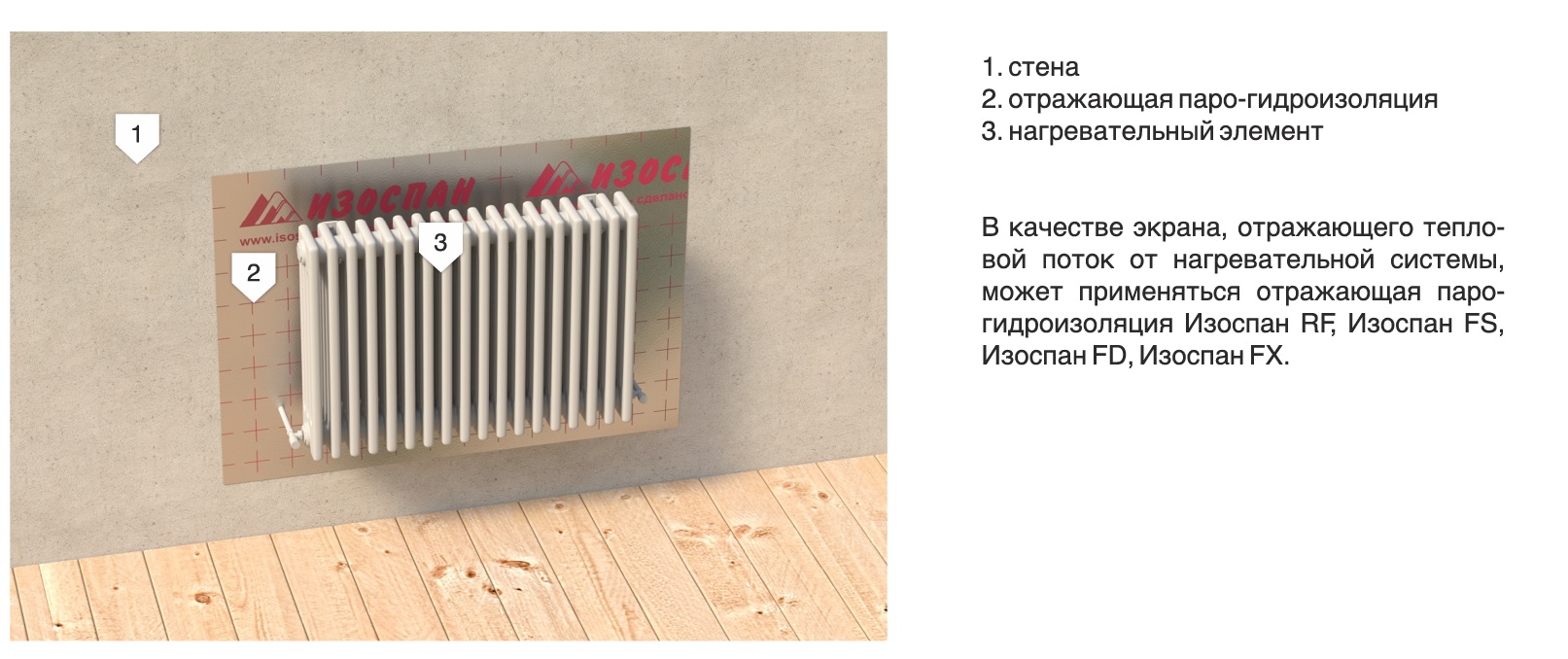 Монтаж пароизоляции Изоспан FD в качестве отражающего экрана