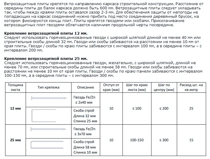 Скандинавская ветрозащитная плита Изоплат инструкция по монтажу