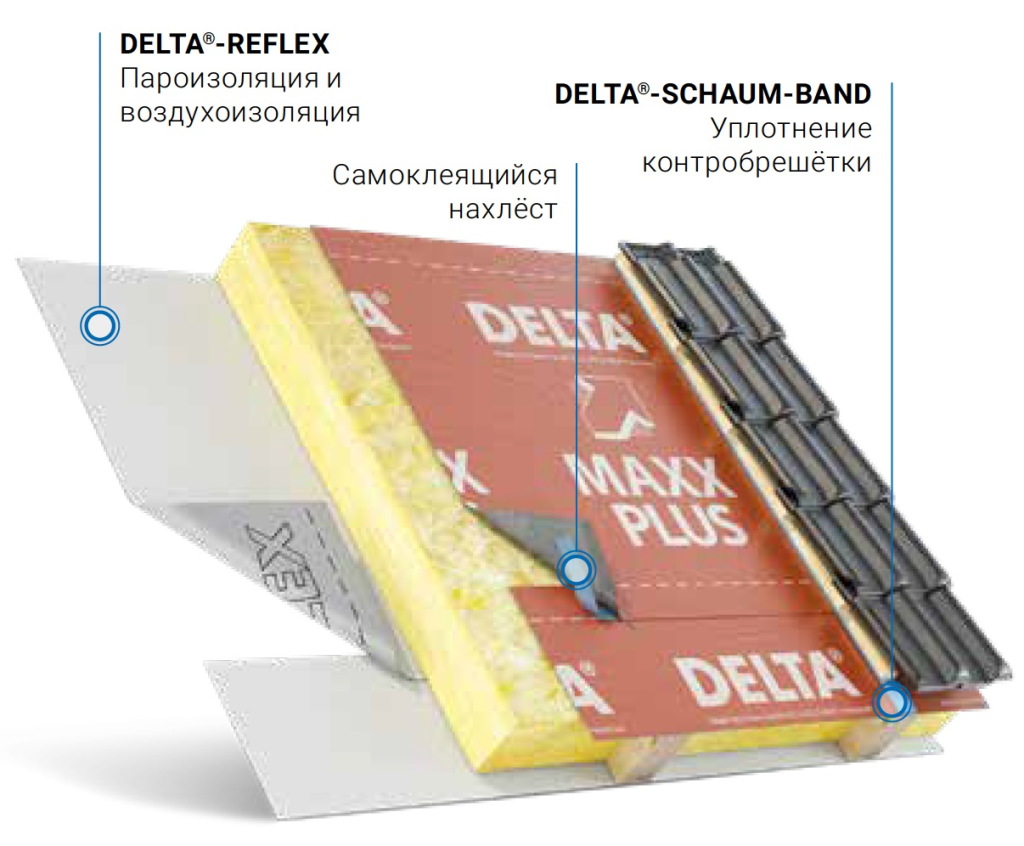 Диффузионная мембрана Delta Maxx Plus монтаж Диффузионная мембрана Delta Maxx Plus монтаж