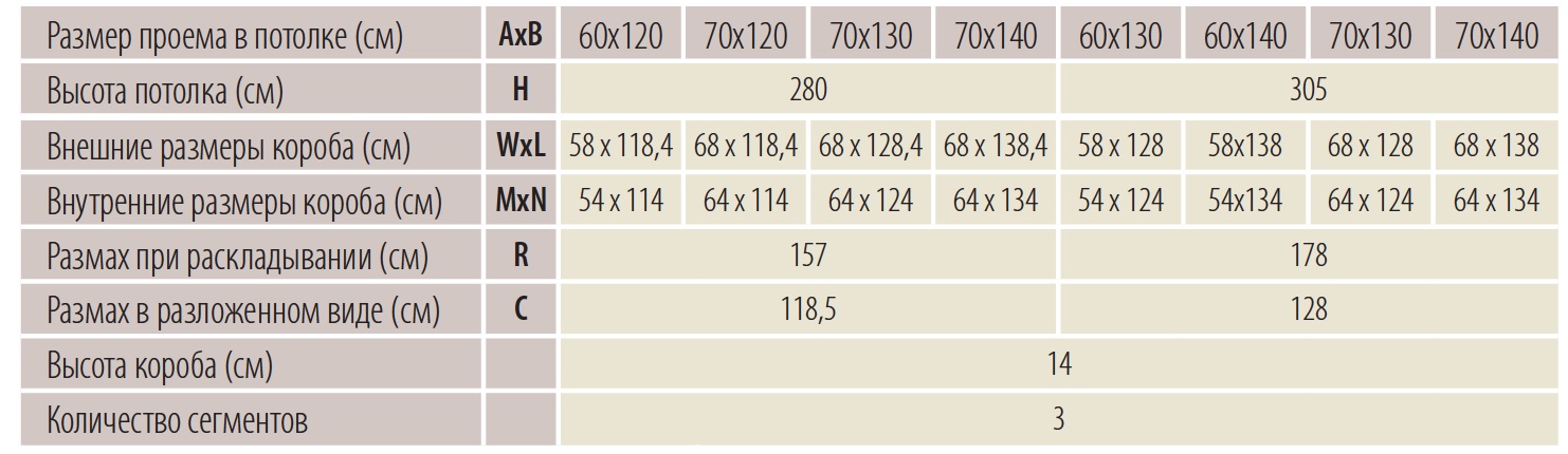 Чердачная лестница Fakro LMK характеристики