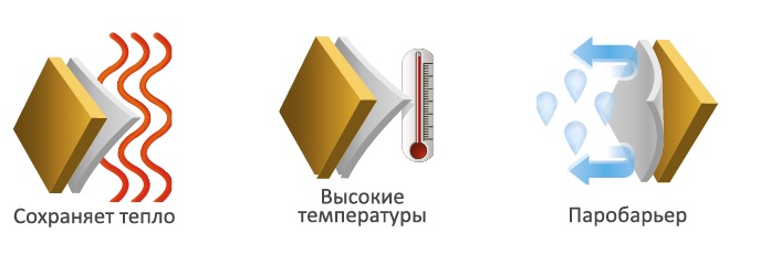 Пароизоляционная пленка Ондутис ПК-300