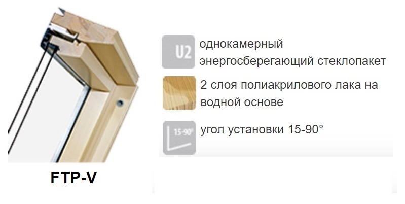 Мансардное окно Fakro FTP CH преимущества