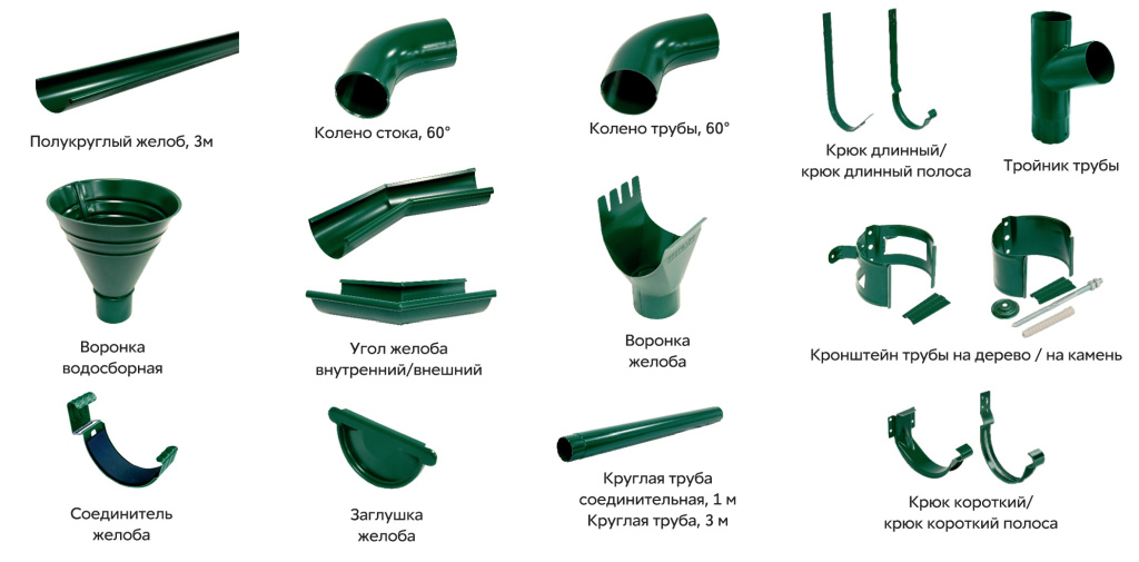 Элементы системы Grand Line.jpg