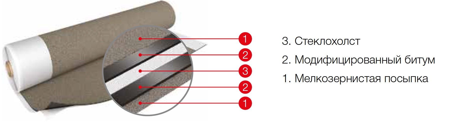 Подкладочный ковер Icopal K-EL строение Подкладочный ковер Icopal K-EL строение