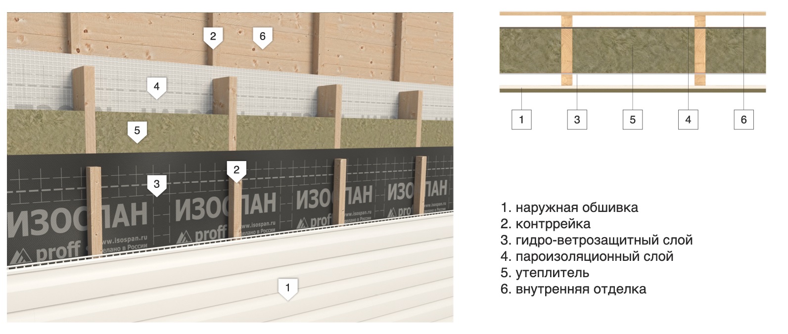 Монтаж кровли своими руками