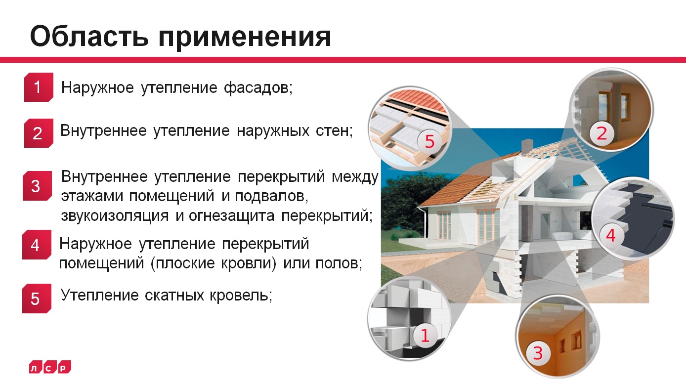 Газобетон ЛСР D200 Термо область применения