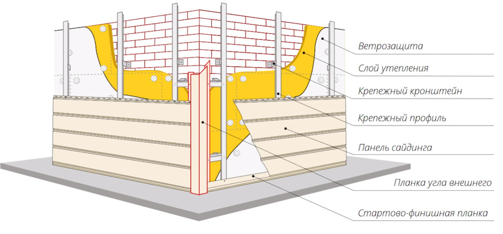 Виниловый сайдинг Grand Line монтаж Виниловый сайдинг Grand Line монтаж