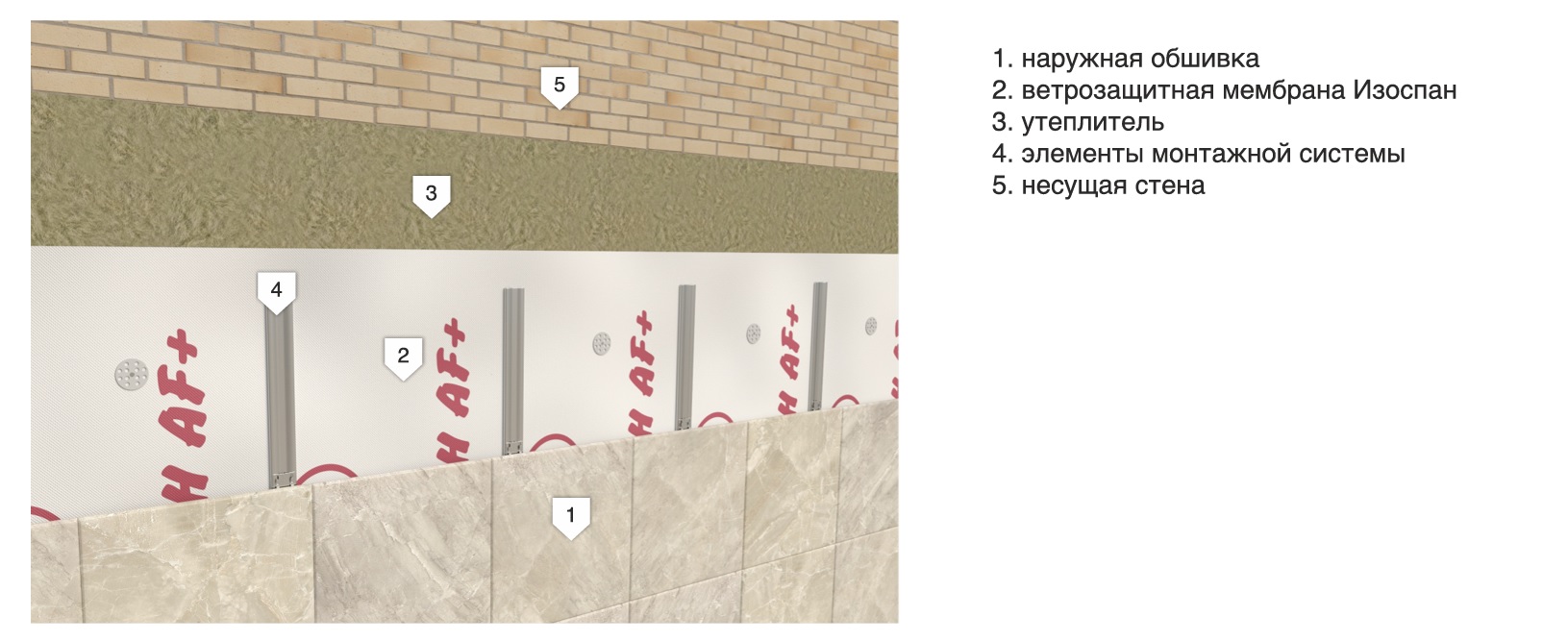 Монтаж мембраны Изоспан на вентилируемые фасады