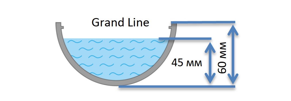 Желоб пластиковой водосточной системы Grand Line 1.jpg