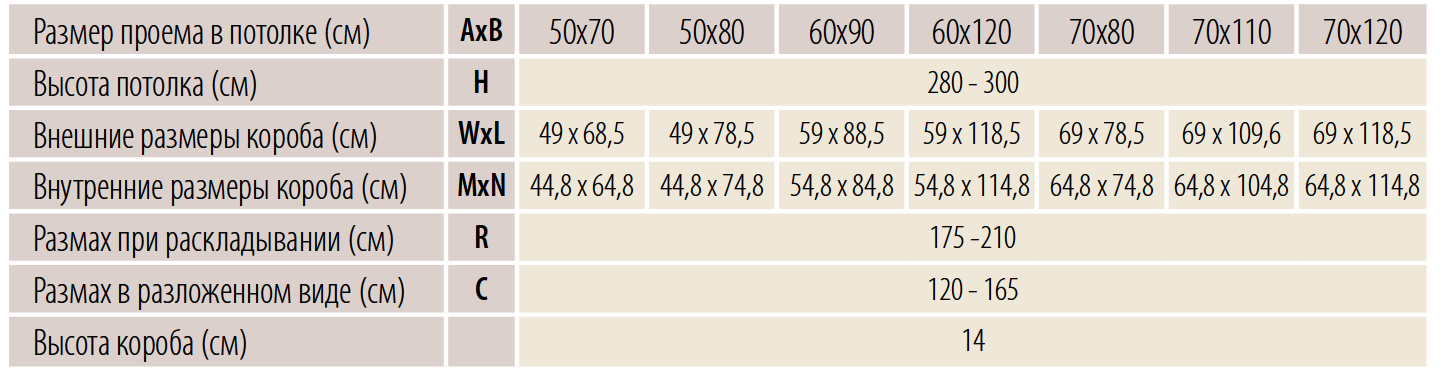 Ножничная металлическая чердачная лестница Fakro LSF характеристики