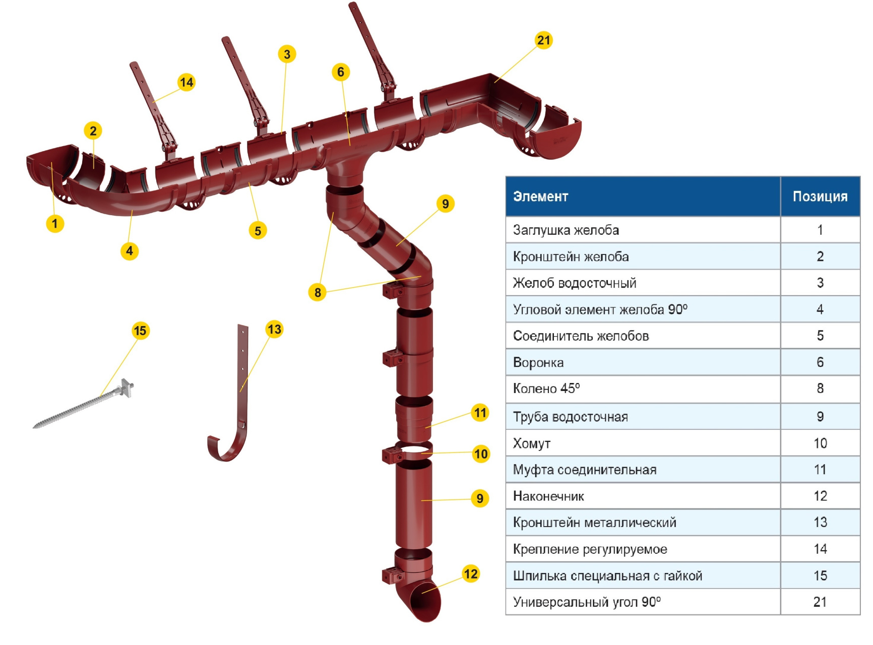 Элементы водосточной системы Деке Стандарт