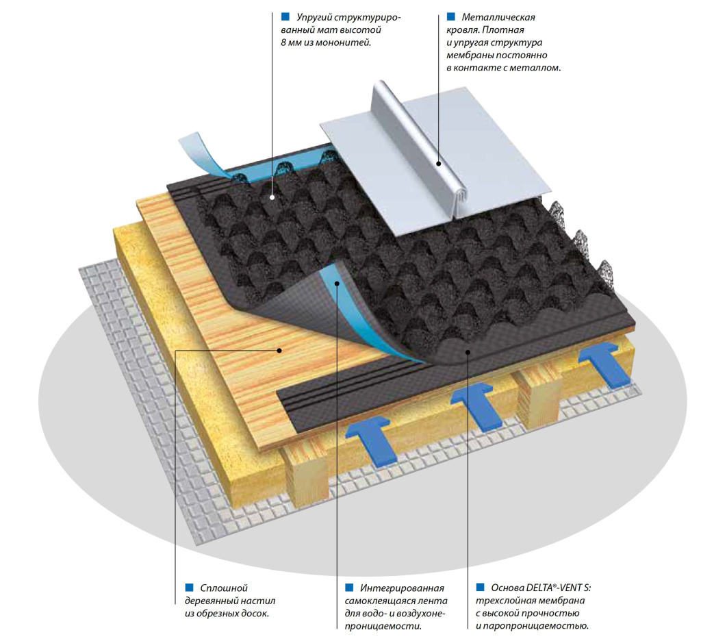 Мембрана Delta Vent TRELA