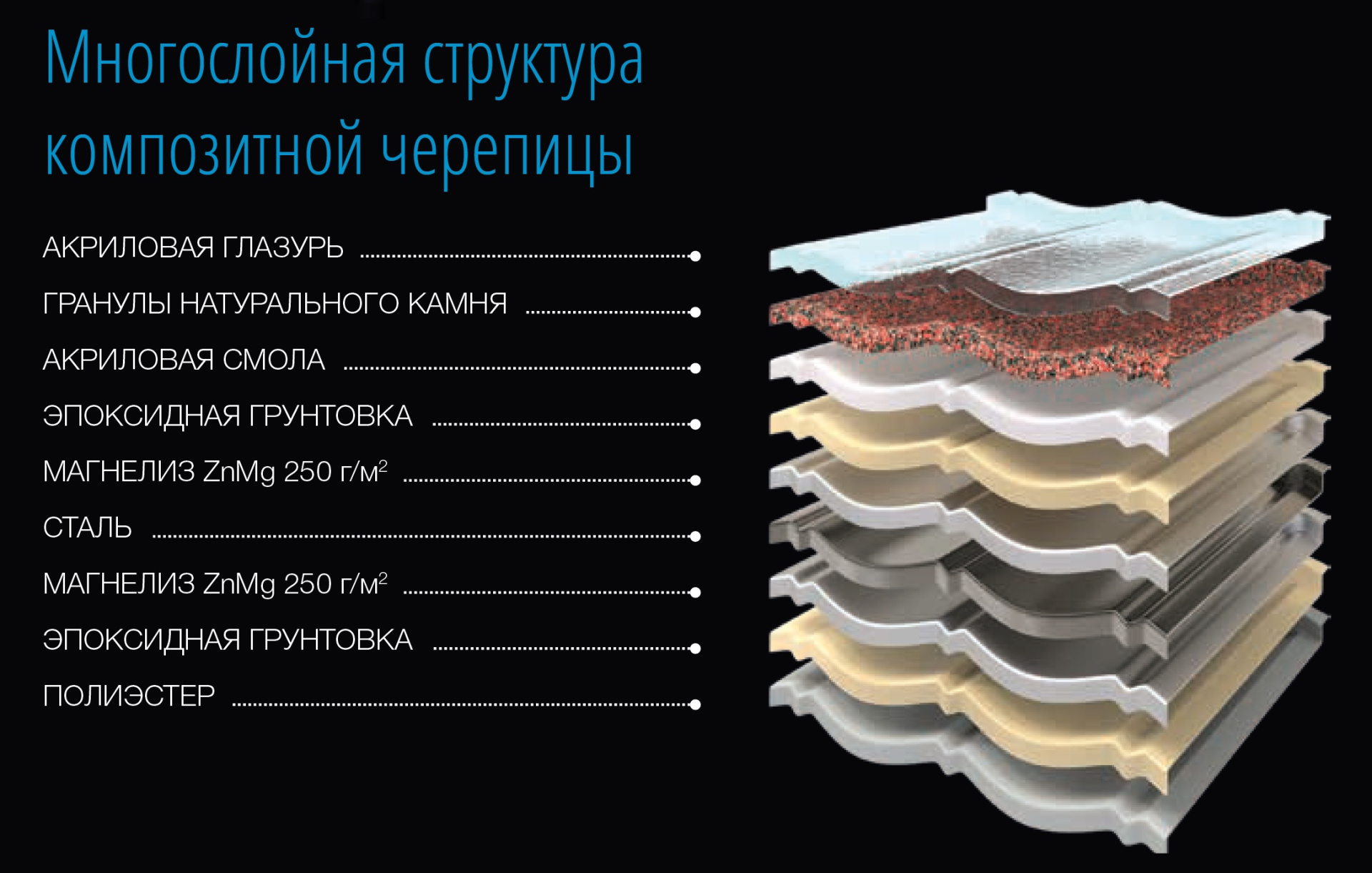 Композитная структура в проекте