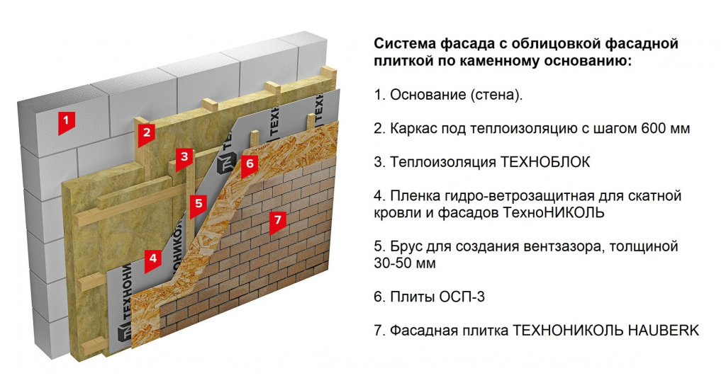 Фасадная плитка Технониколь Hauberk монтаж Фасадная плитка Технониколь Hauberk монтаж