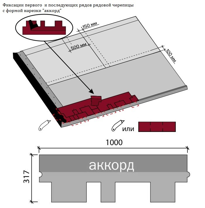 Схема укладки гибкой черепицы технониколь