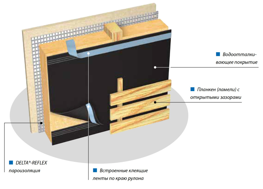 Мембрана Delta Fassade монтаж