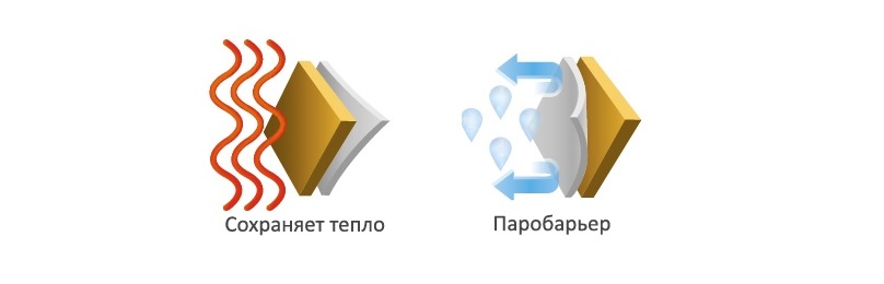 Пароизоляционная пленка Ондутис B (R70)